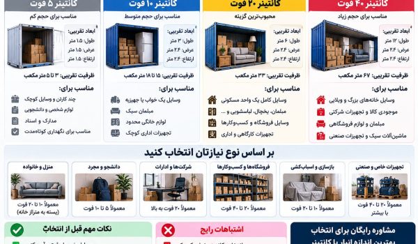 برای وسایل یک خانه چه متراژ انباری لازم است؟ راهنمای انتخاب اندازه مناسب