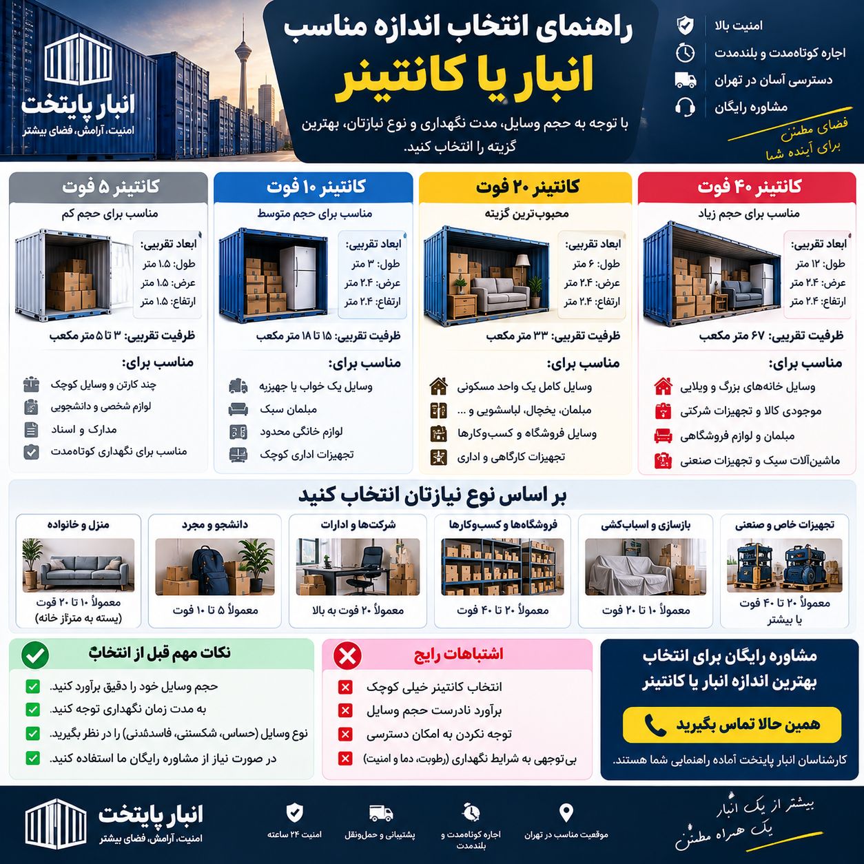 برای وسایل یک خانه چه متراژ انباری لازم است؟ راهنمای انتخاب اندازه مناسب